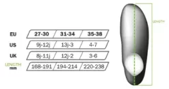Powerslide Jet Pro Inliners Børn -Professionel butik med rulleskøjteudstyr powerslide jet pro kids inline skates 3m