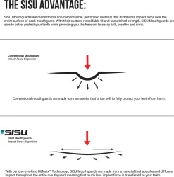 Sisu Next Gen Aero Tandbeskytter -Professionel butik med rulleskøjteudstyr sisu next gen aero mouth guard rj